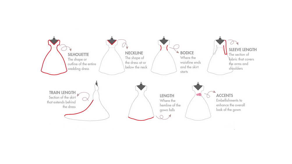 A Beginner S Guide To Wedding Dresses Weddingdates Blog a beginner s guide to wedding dresses